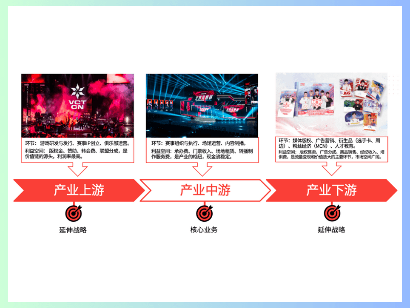 第二步：延伸全产业链