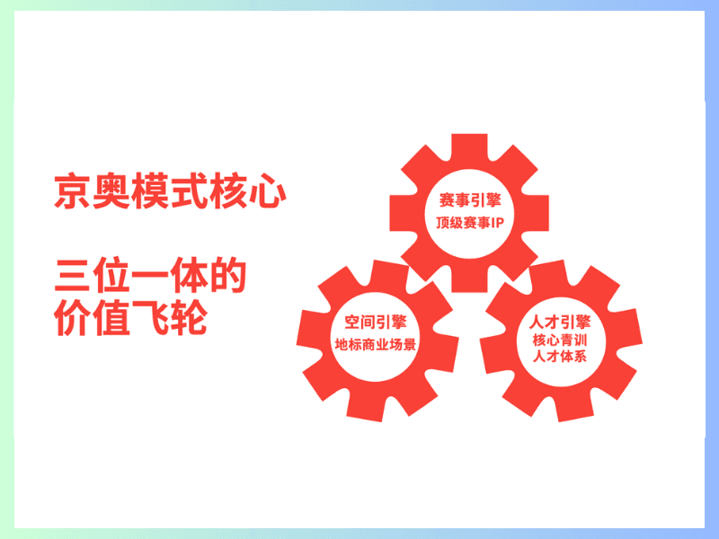 京奥电竞的答案：“电竞产业综合体”